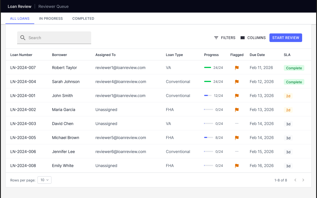 AI-Powered Loan Review Platform